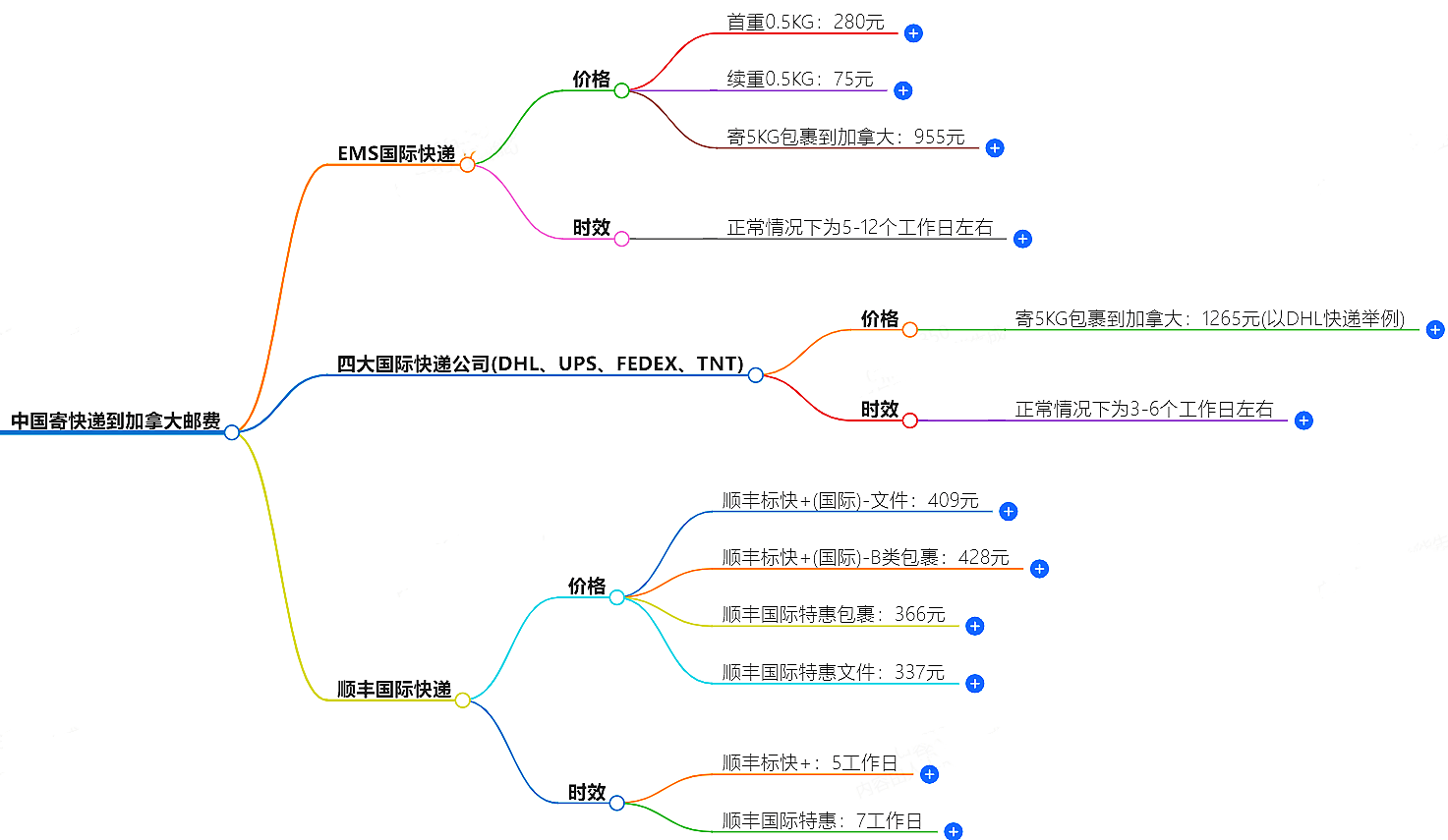 中国寄快递到日本邮费大概是多少-快递服务价格查询