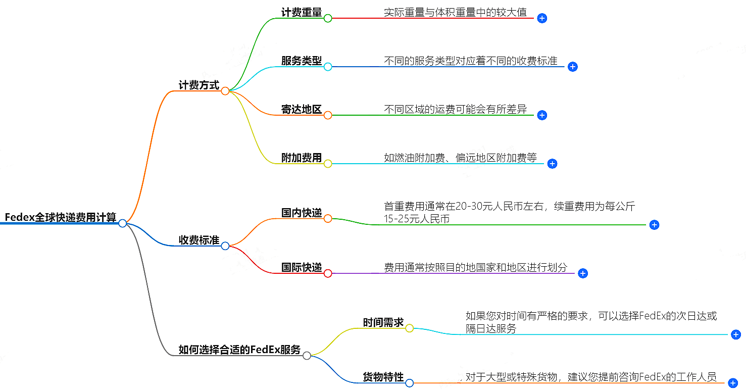 中国寄快递到马来西亚邮费大概是多少-快递服务价格查询