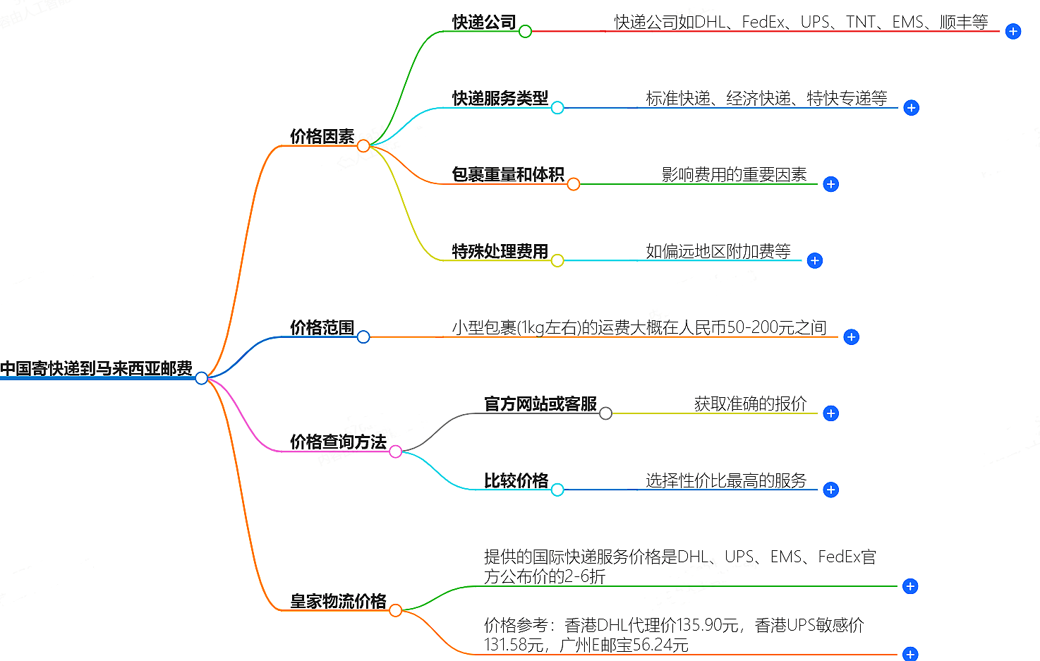 中国寄快递到新加坡邮费大概是多少-快递服务价格查询