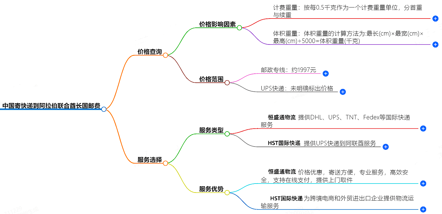 中国寄快递到卡塔尔邮费大概是多少-快递服务价格查询