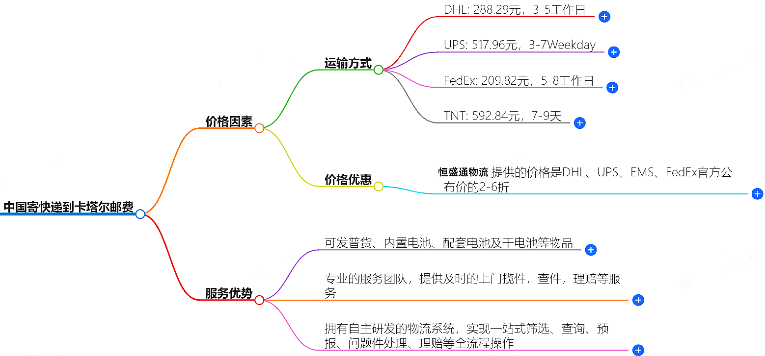 中国寄快递到亚美尼亚邮费大概是多少-快递服务价格查询