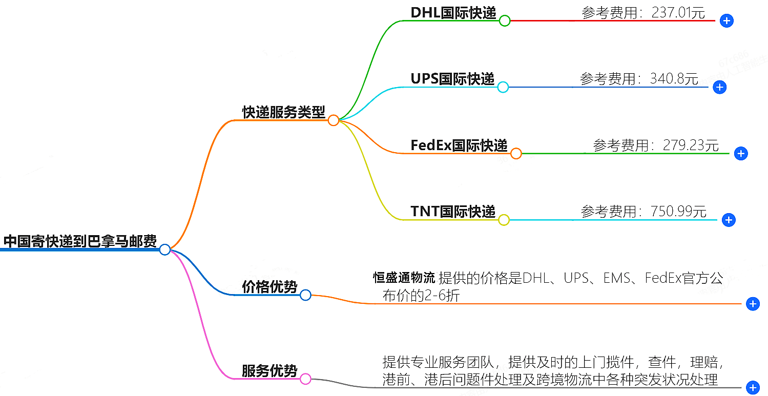 中国寄快递到古巴邮费大概是多少-快递服务价格查询