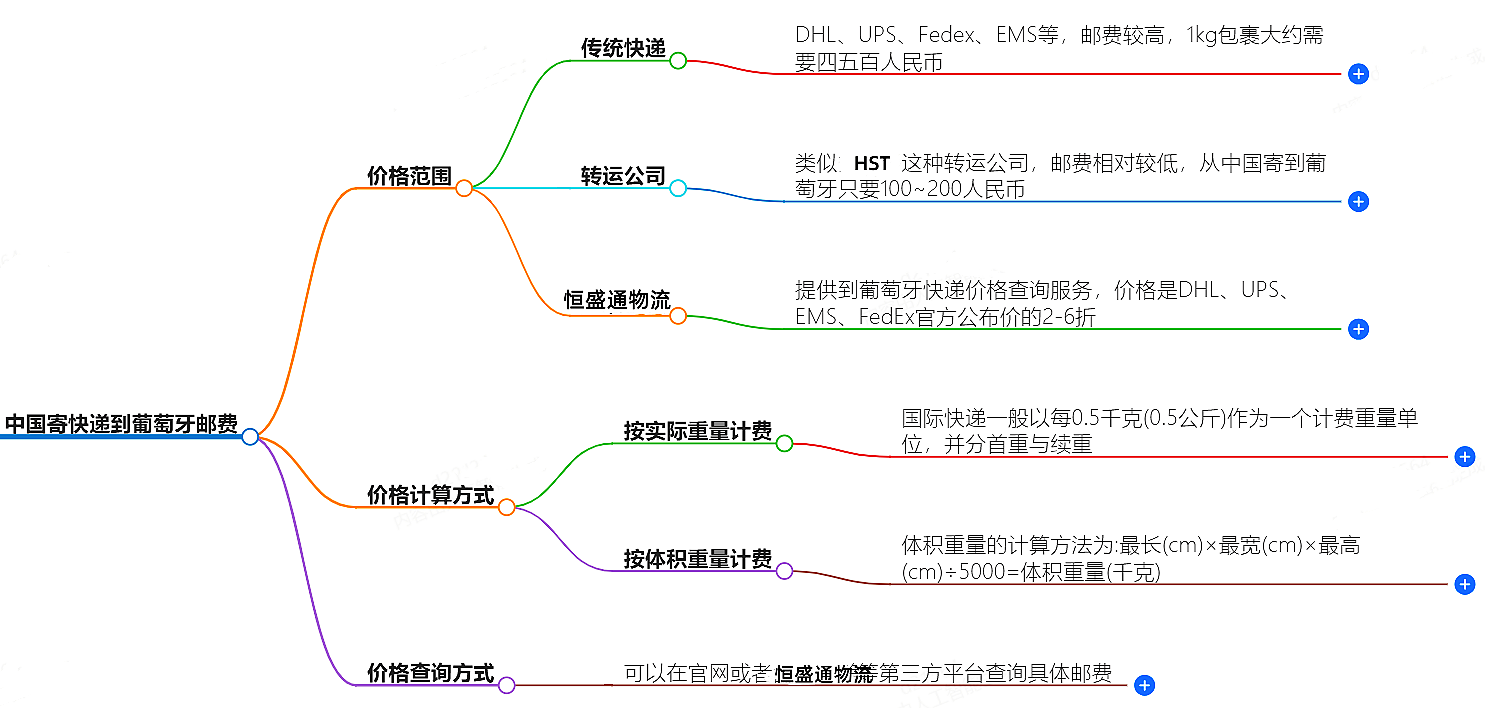 国际快递公司推荐-快捷可靠的跨境物流服务