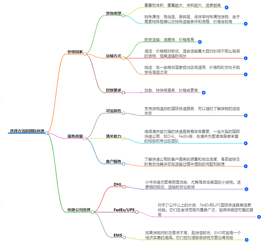 中国寄快递到英国邮费大概是多少-快递服务价格查询