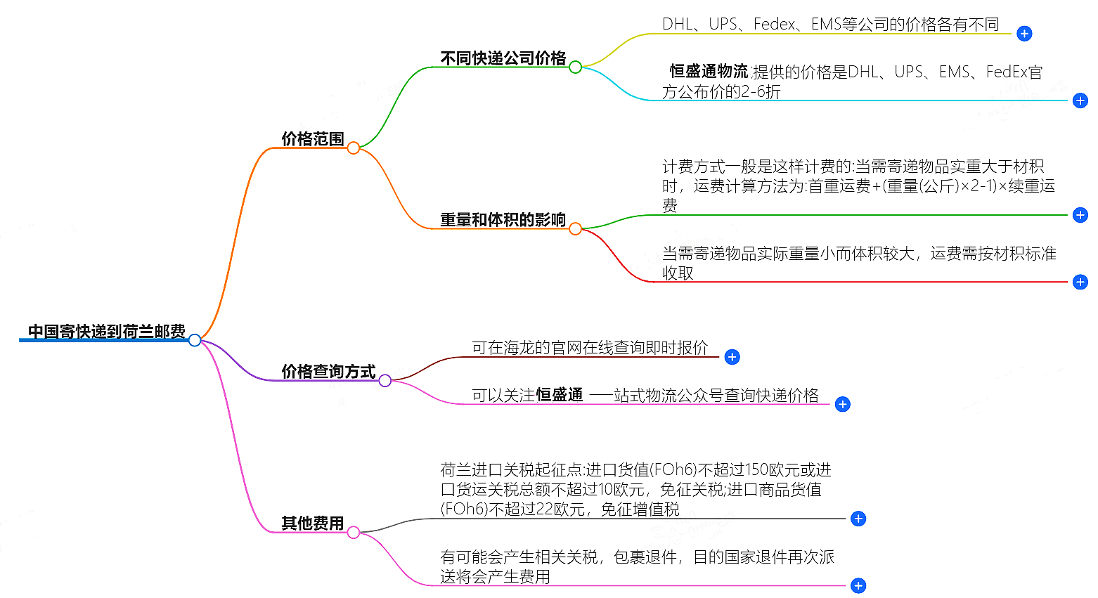 中国寄快递到比利时邮费大概是多少-快递服务价格查询