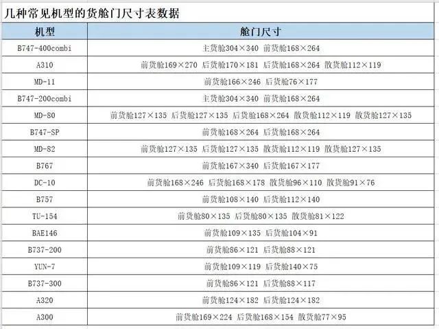 空运机型门尺寸.jpg