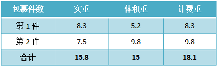国际快递 国际快递