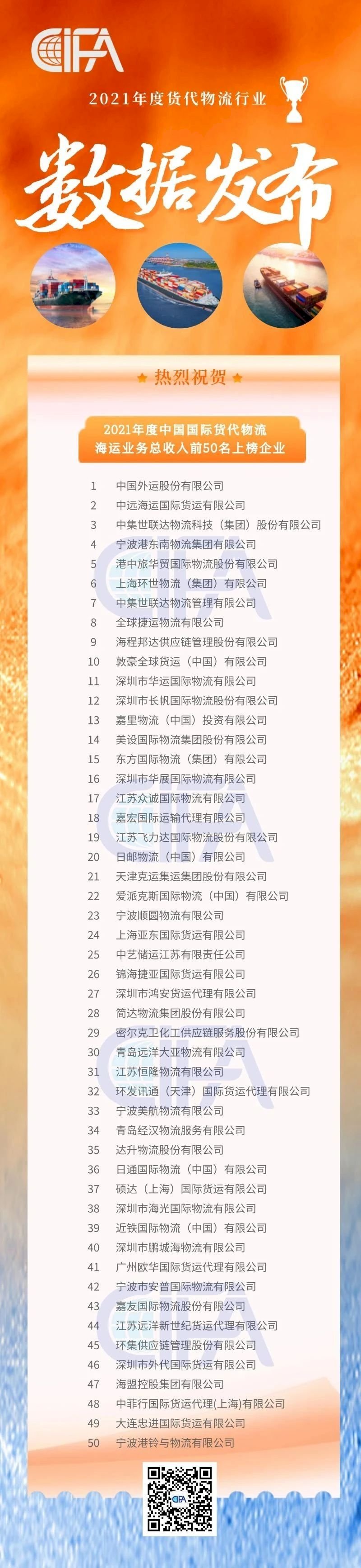 货代排名2.gif