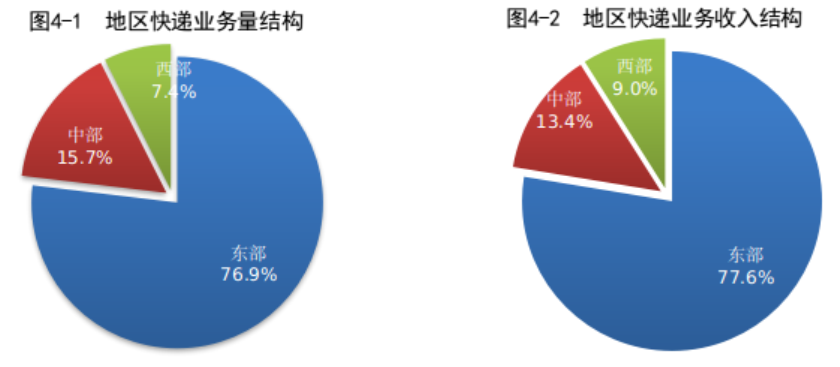 邮政4.png