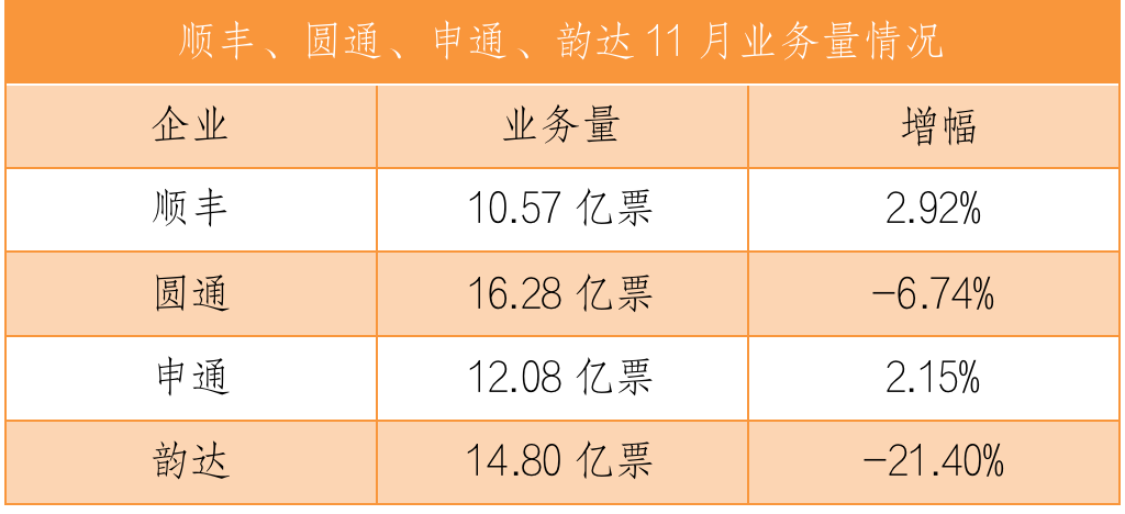 快递数据