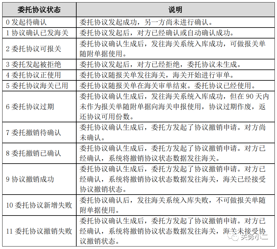 报关委托操作图