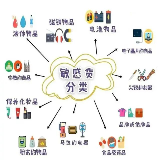 敏感货专线快递