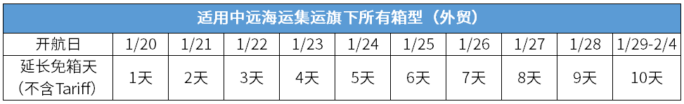 中远海运