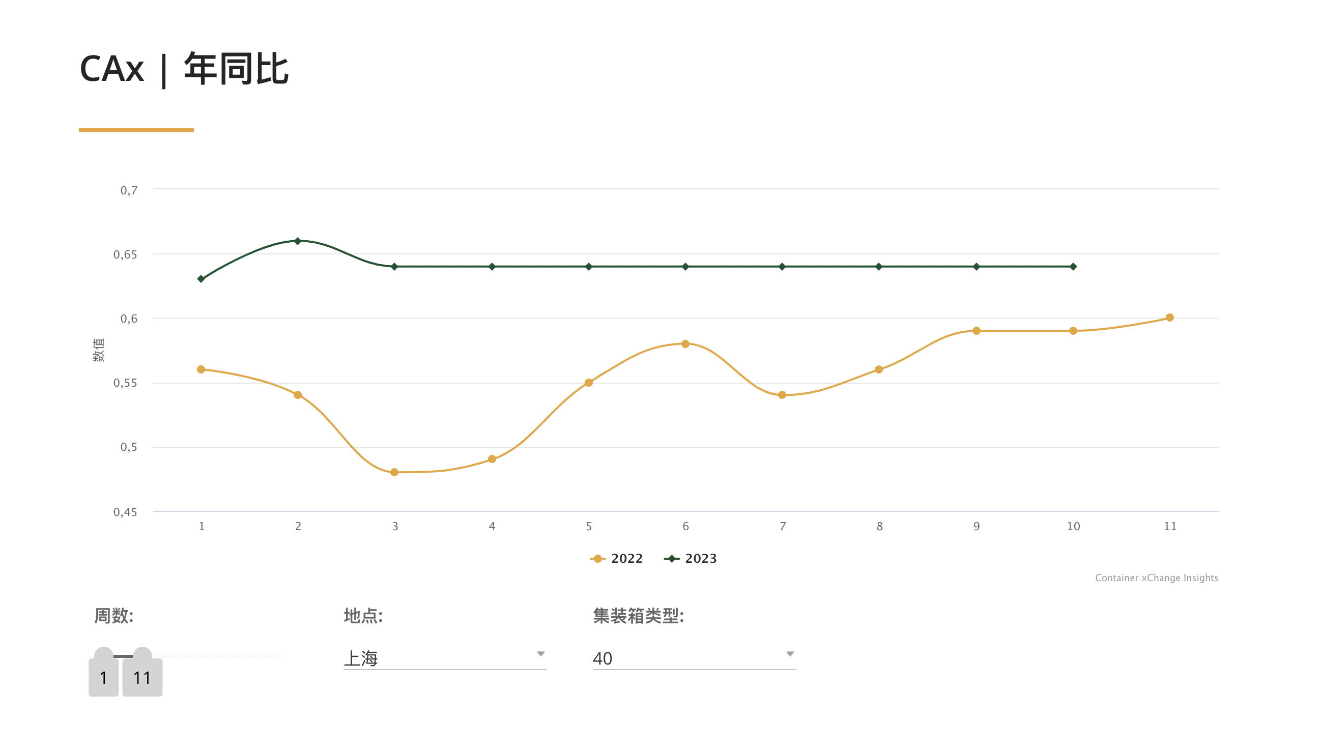 海运货代