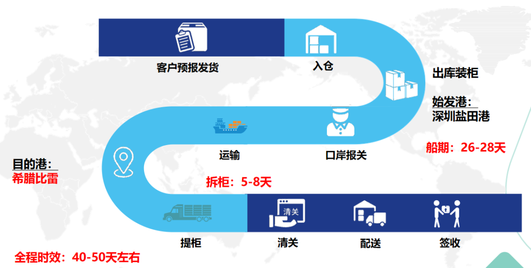 欧洲海运