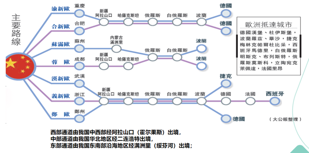 欧洲铁路.png