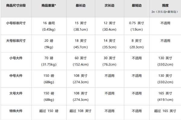 亚马逊FBA配送费