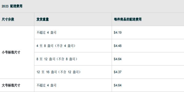 亚马逊FBA配送费计算方法