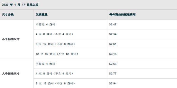 亚马逊FBA配送费计算方法