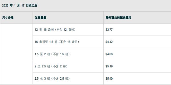 亚马逊FBA配送费