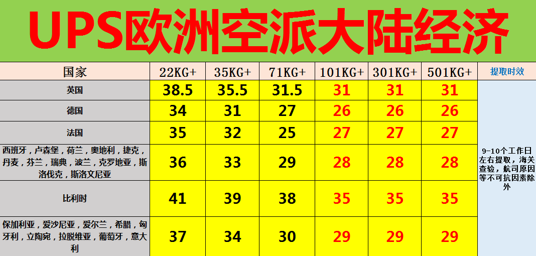 UPS欧洲空派专线价格表
