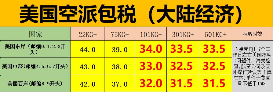 UPS美国空派价格表