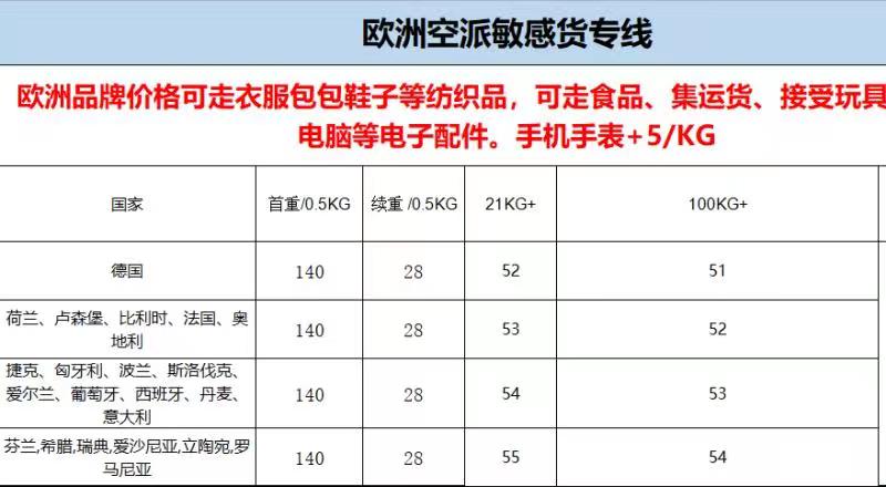 欧洲空派敏感货专线价格表