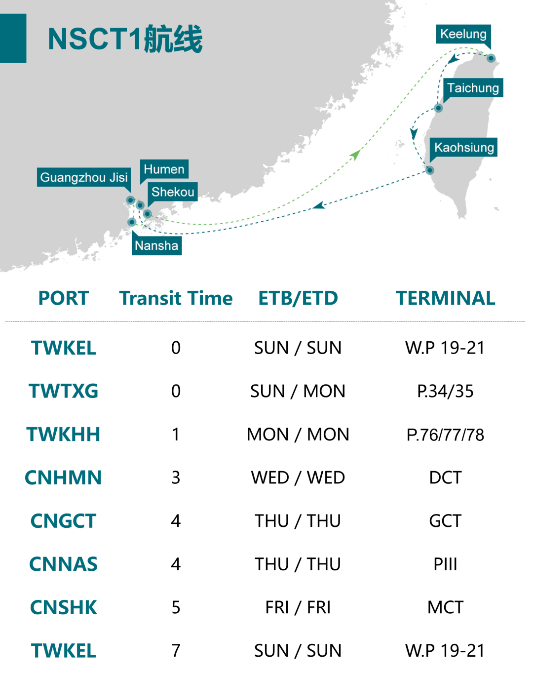华南到台湾海运