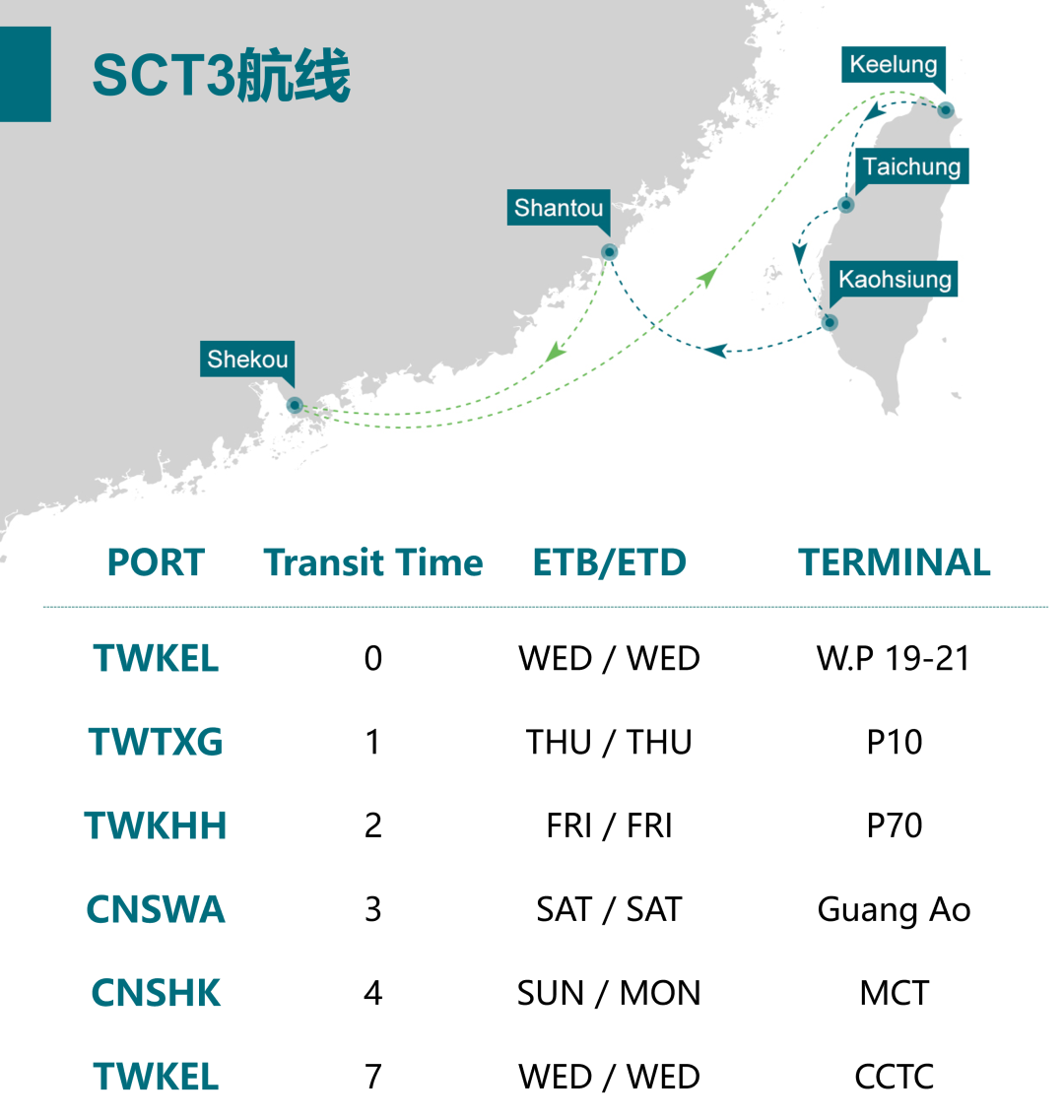 华南到台湾海运