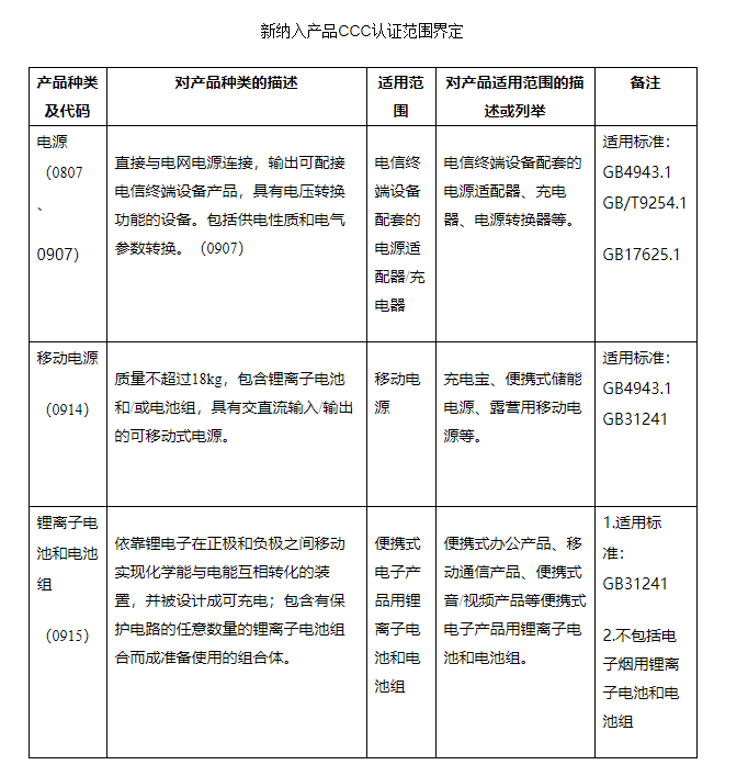 什么是3C认证