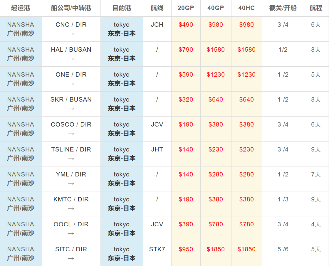 南沙到东京海运价格
