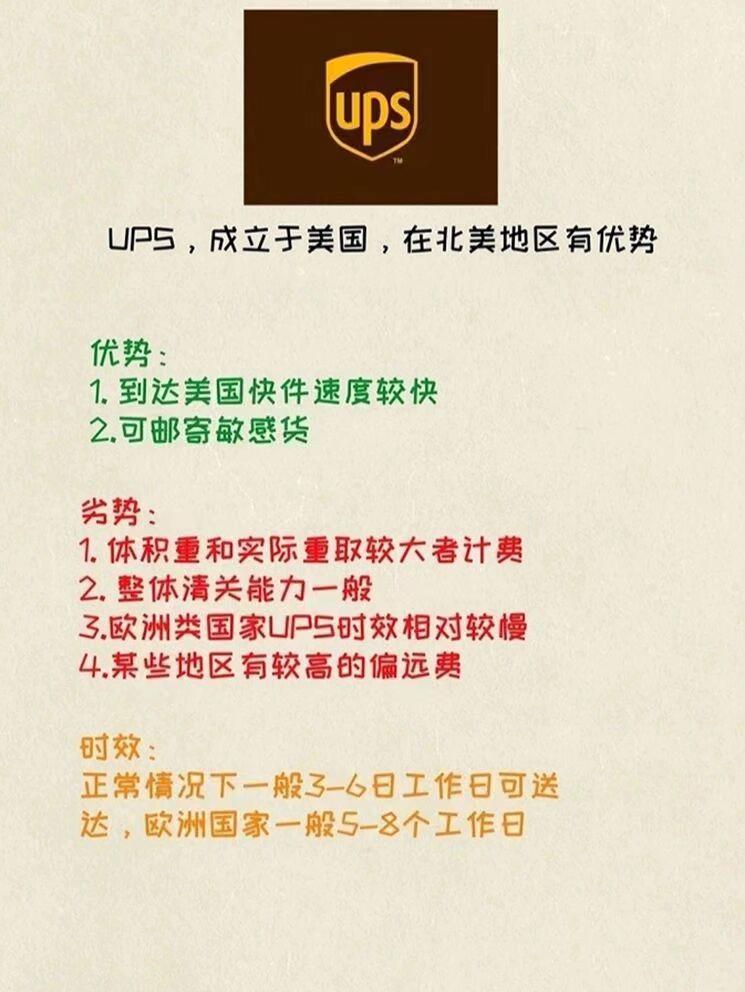 UPS国际快递收费标准价格表