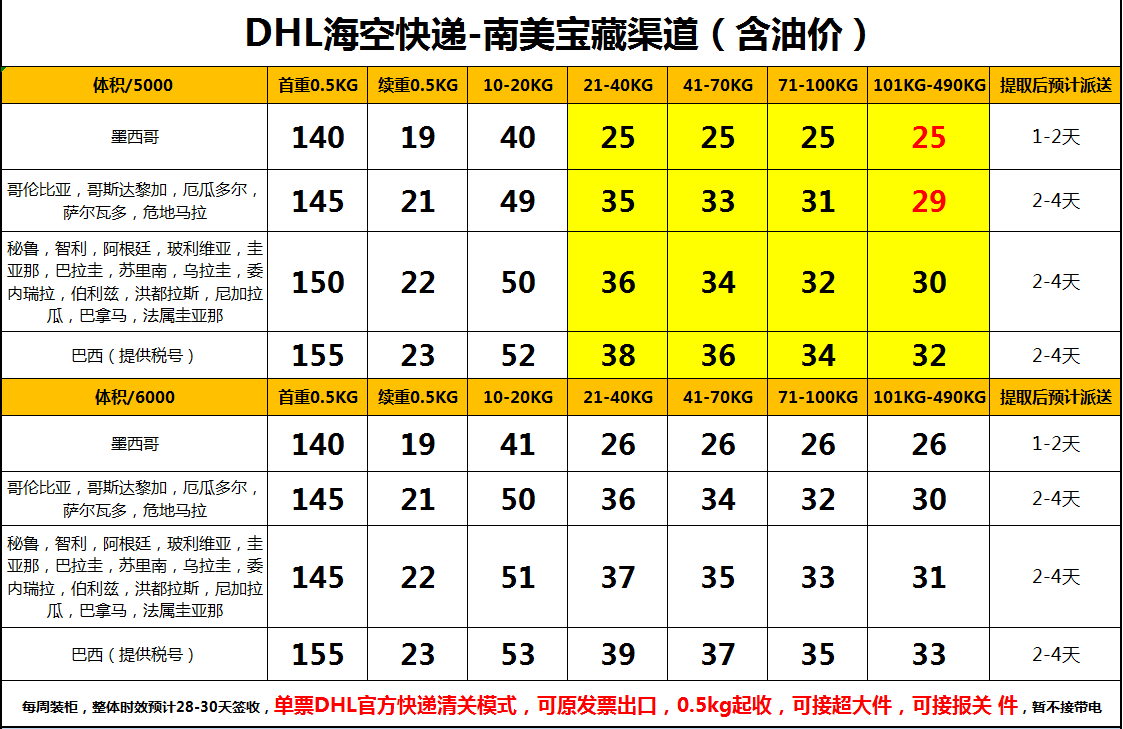 DHL国际快递价格表