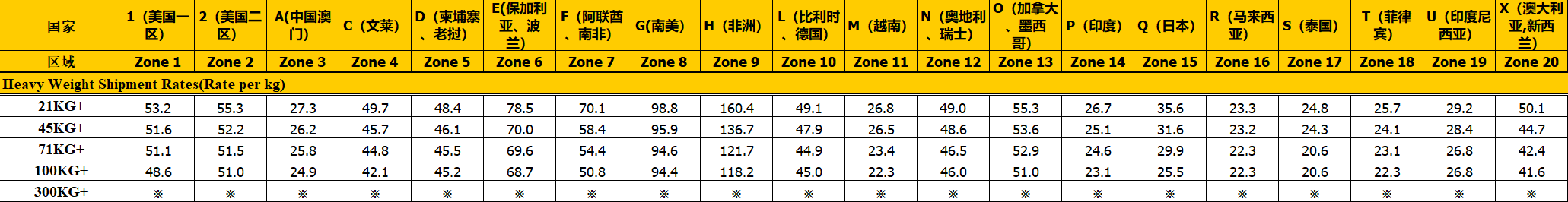 FEDEX价格表.png