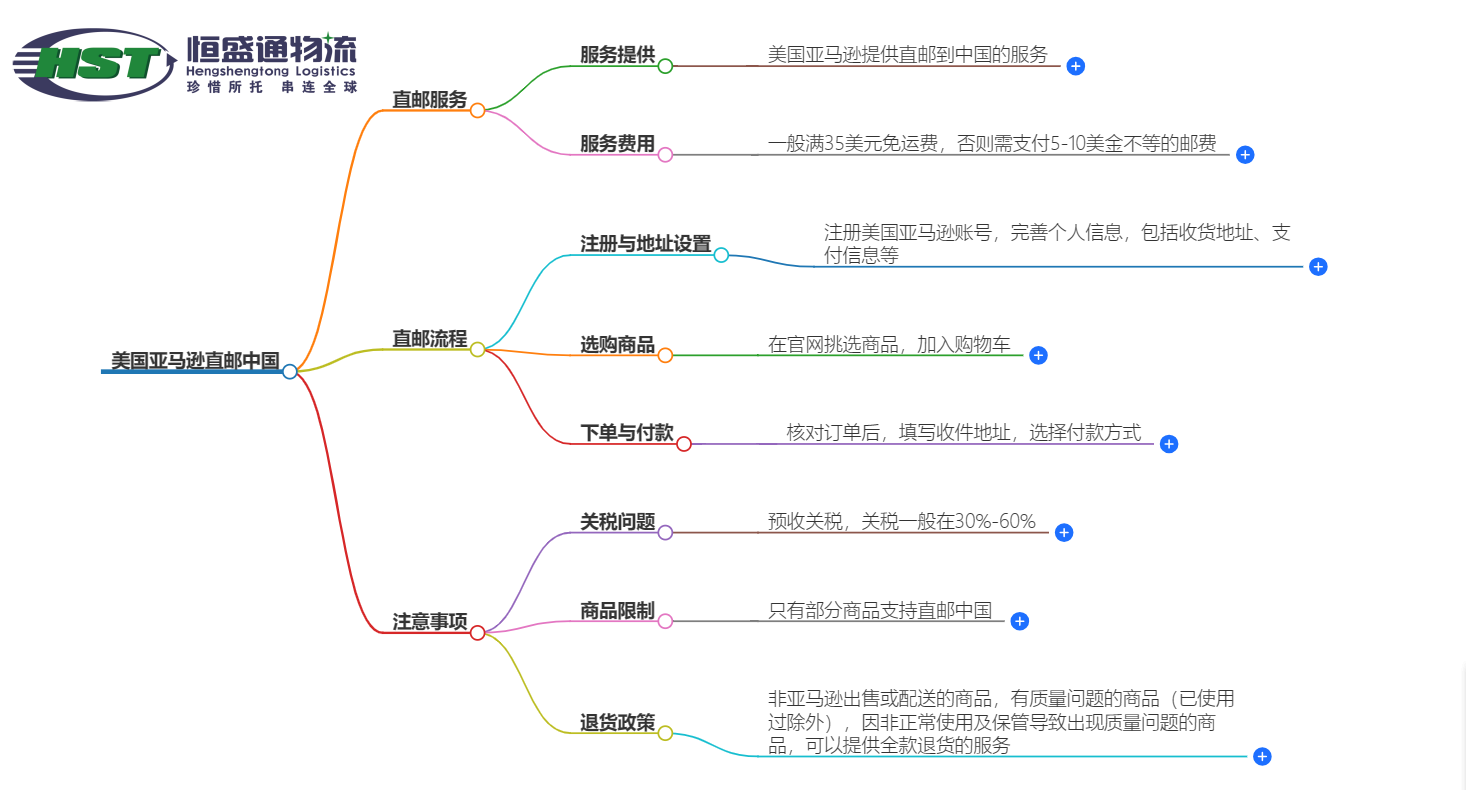 美国亚马逊直邮中国