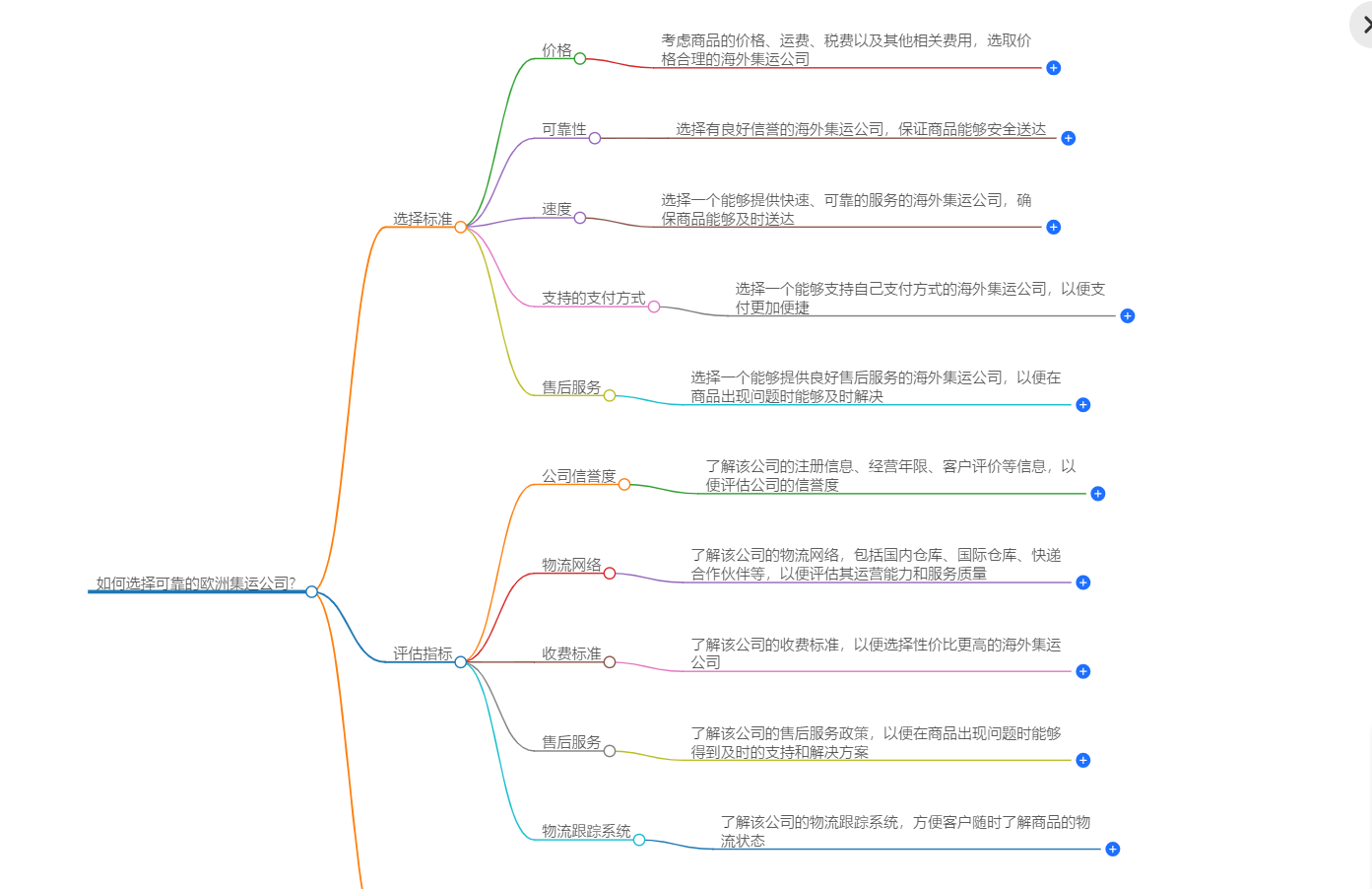 集运公司