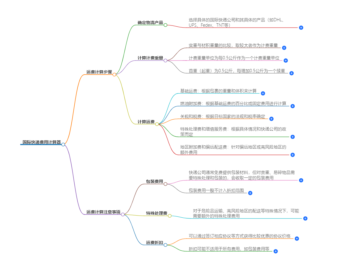 国际快递费用计算标准