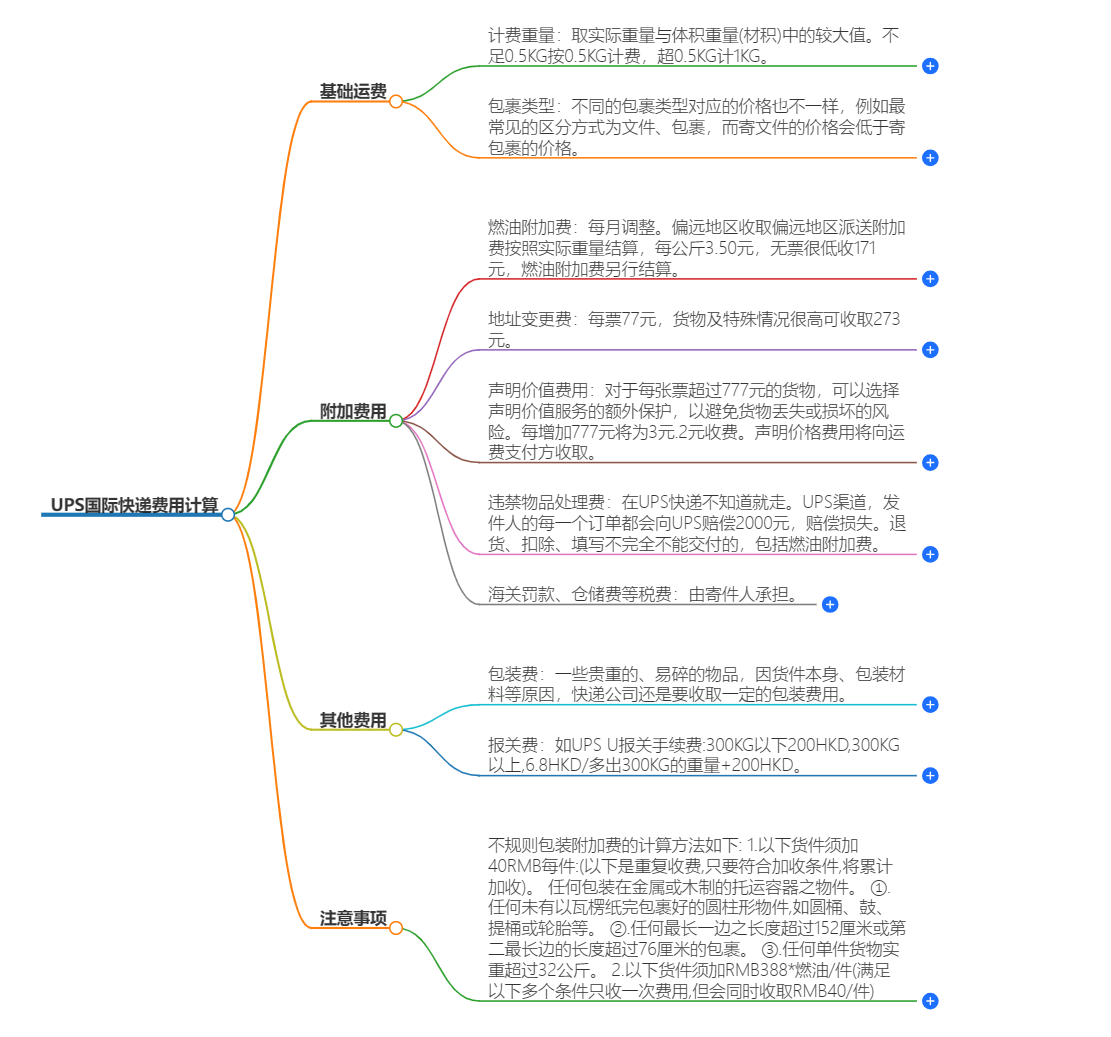 UPS快递费用计算