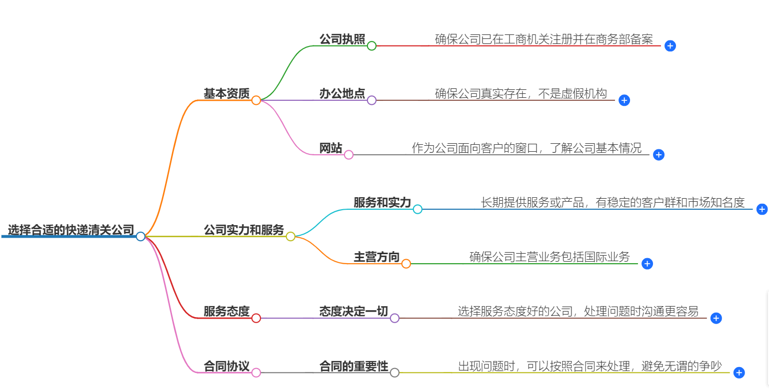 快递清关公司