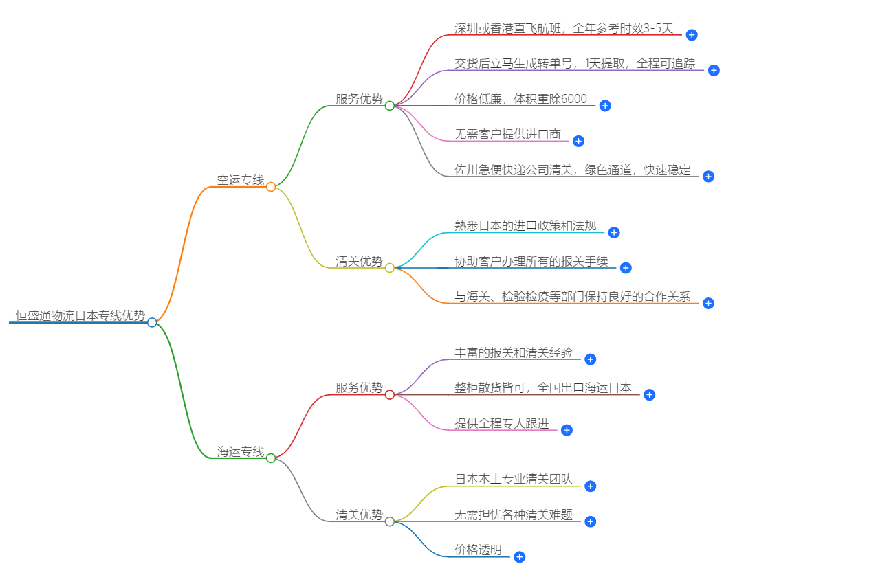 日本专线优势