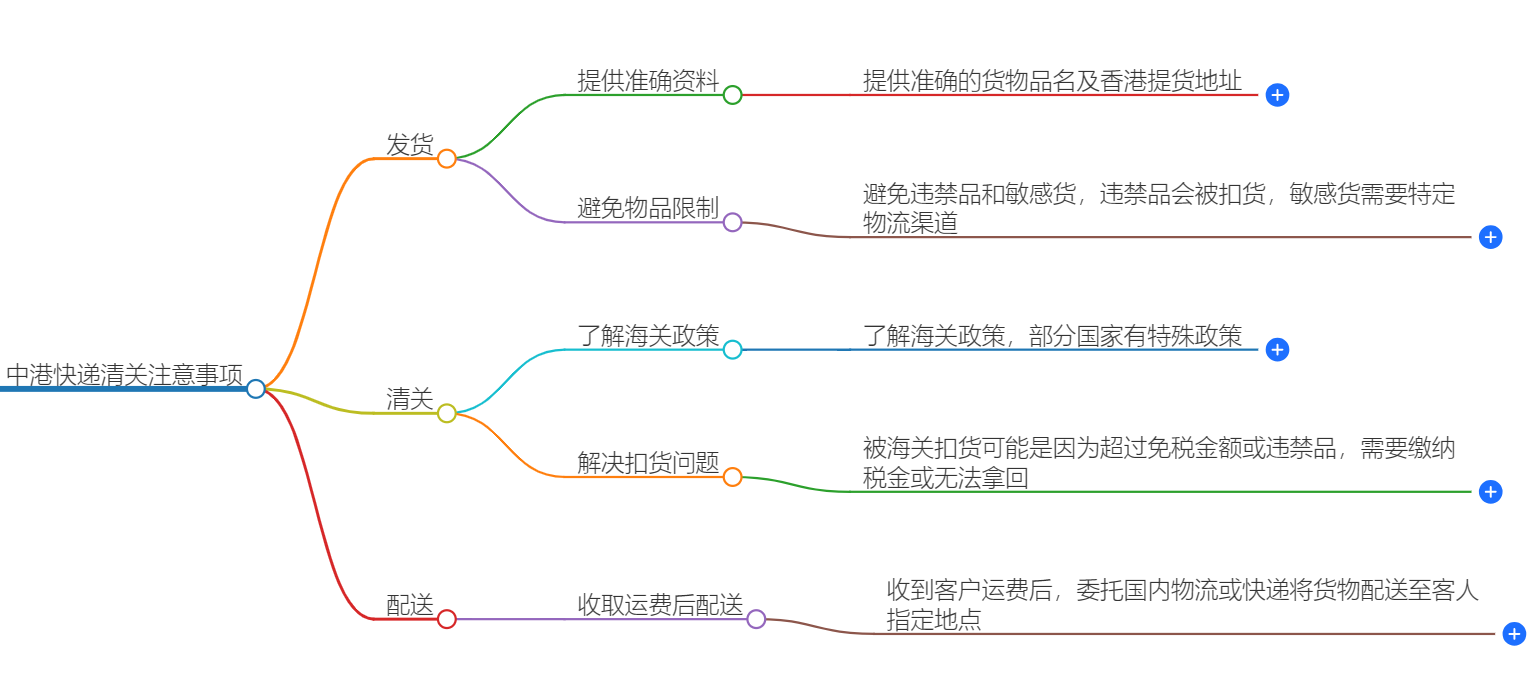 中港快递清关.png