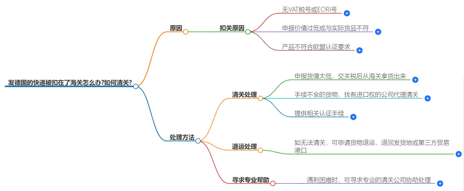 处理海关扣件