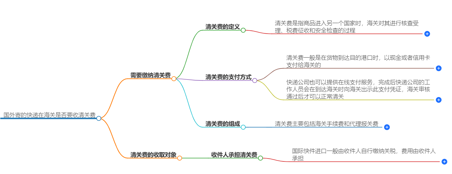 清关费
