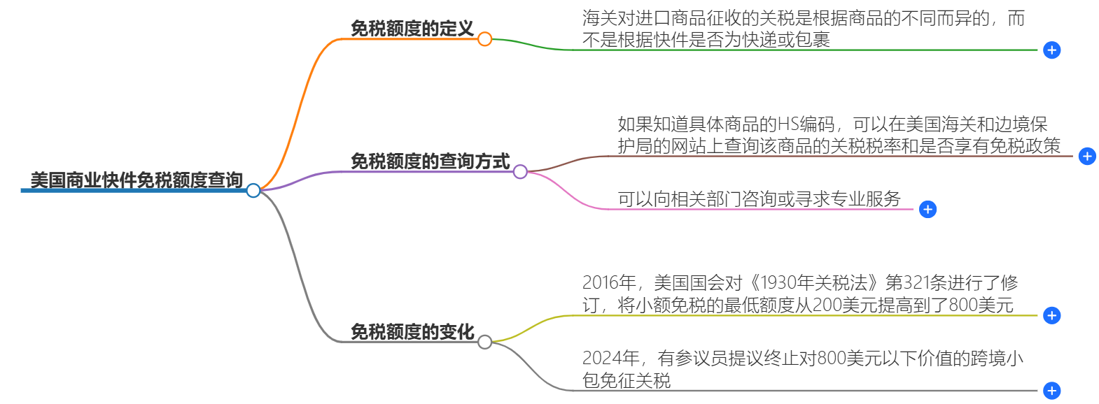 商业快件