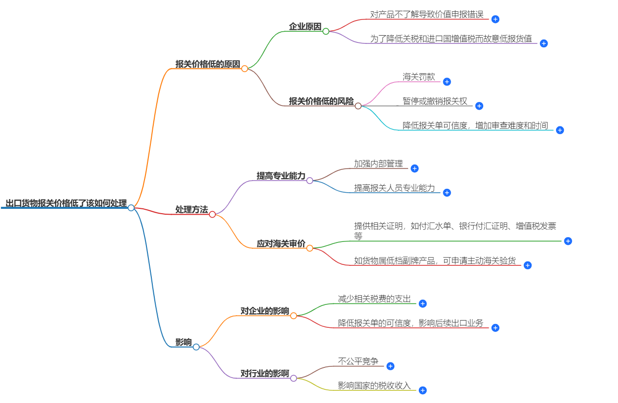 出口货物报关.png