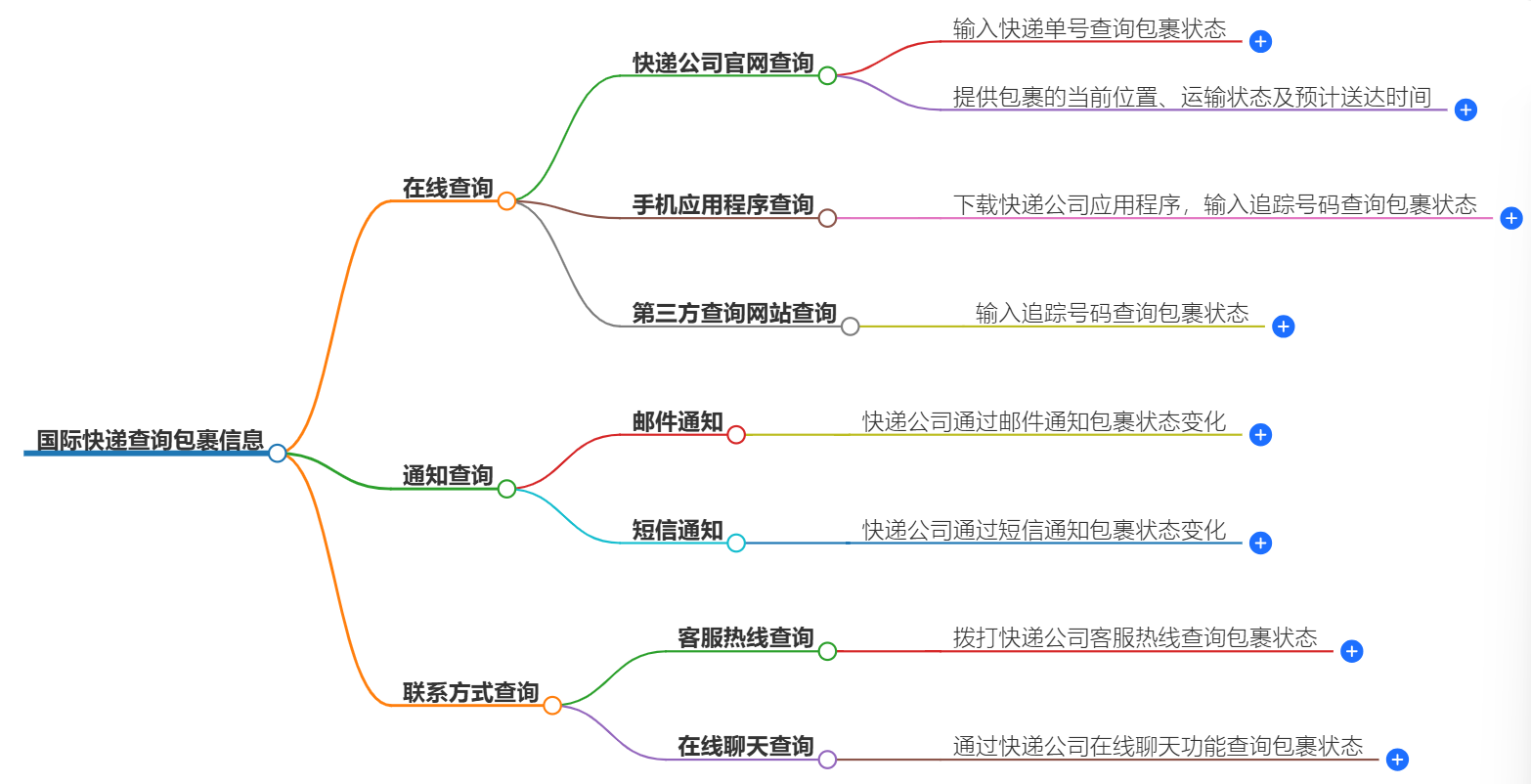 国际快递查询