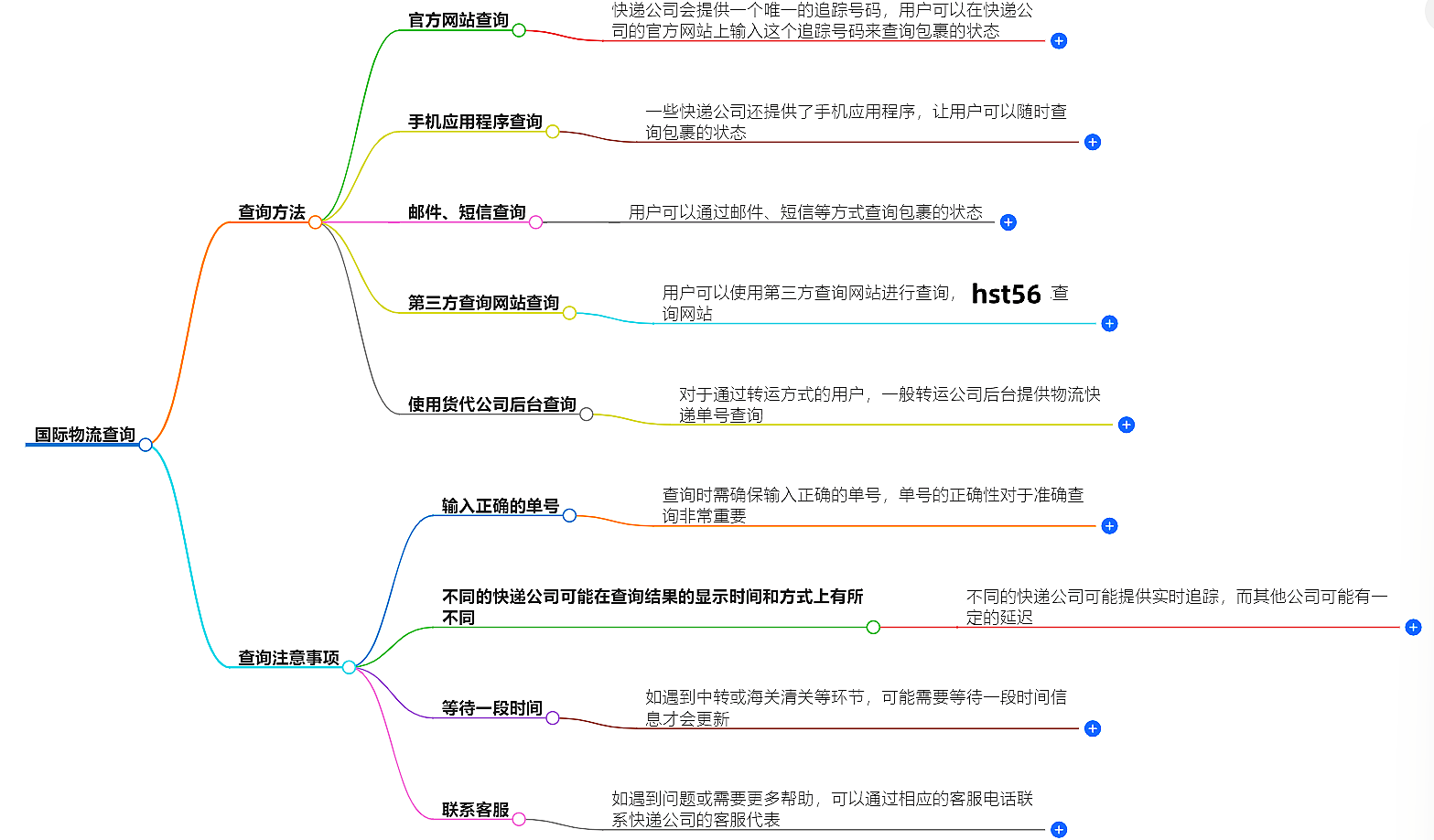 国际物流查询