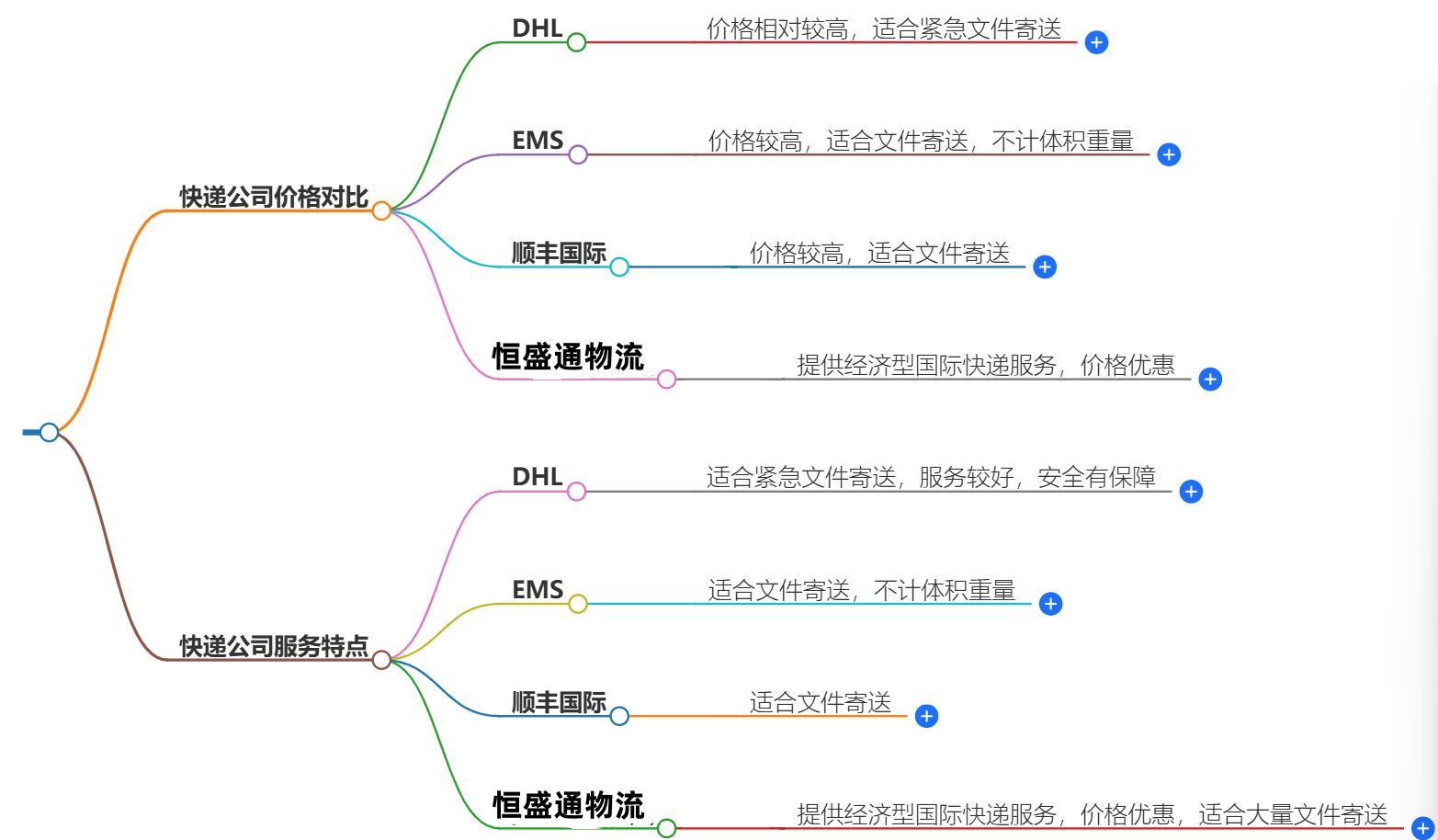 中国寄瑞典快递