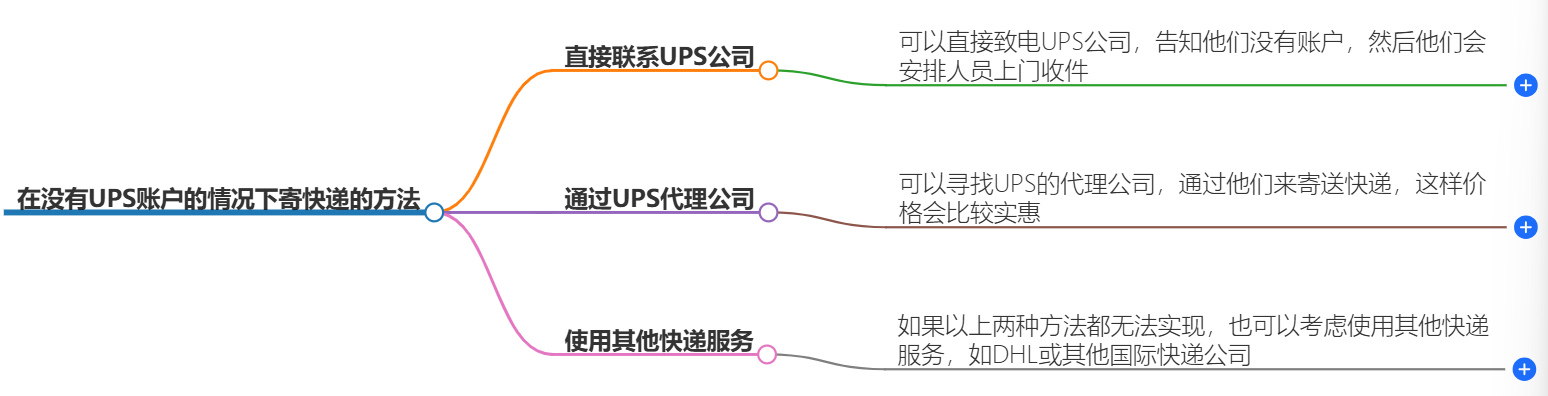 没有UPS账户寄快递