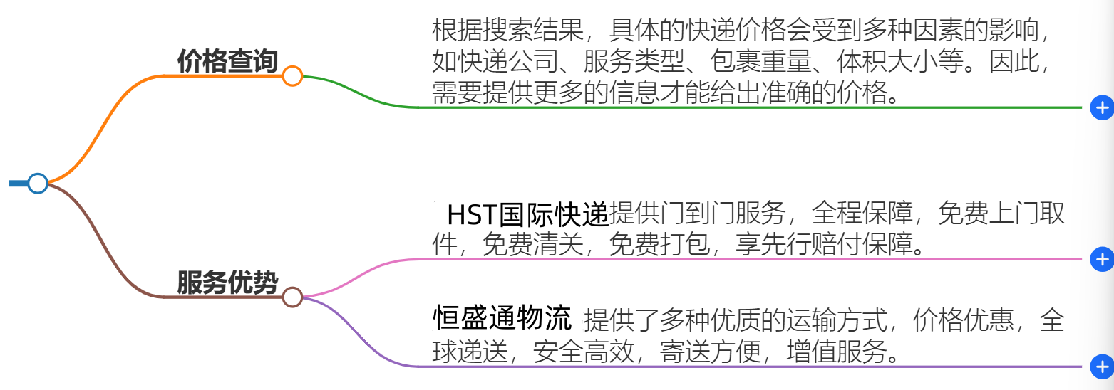 中国到莫桑比克快递价格
